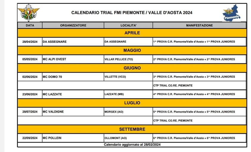 Modificato il calendario del Campionato Regionale Piemontese